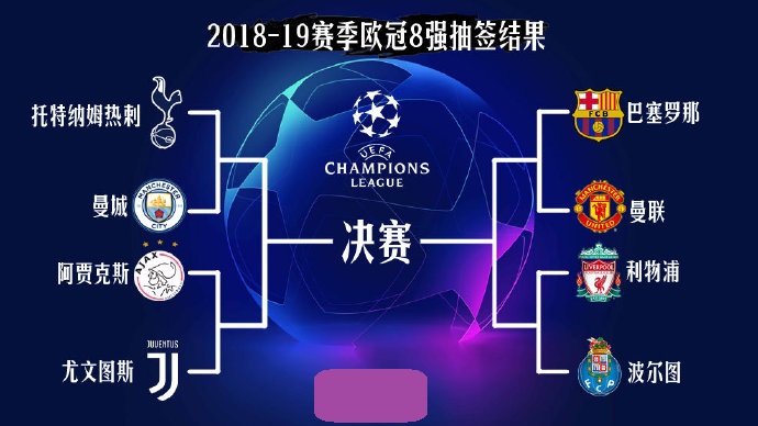 结果